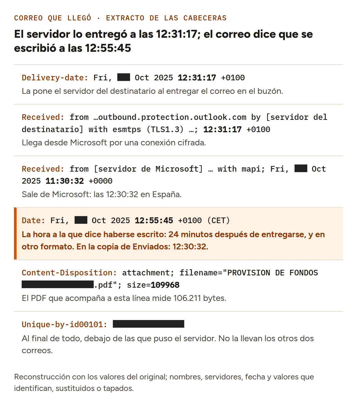 Extracto de las cabeceras del correo recibido: Delivery-date a las 12:31:17, la llegada desde Microsoft a las 12:31:17, la salida de Microsoft a las 11:30:32 en hora universal y, resaltada, Date a las 12:55:45; después, el adjunto con size=109968 y la cabecera Unique-by-id00101.